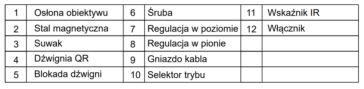 Opis komponentow LE117-GR/RD/IR LOW Holosun